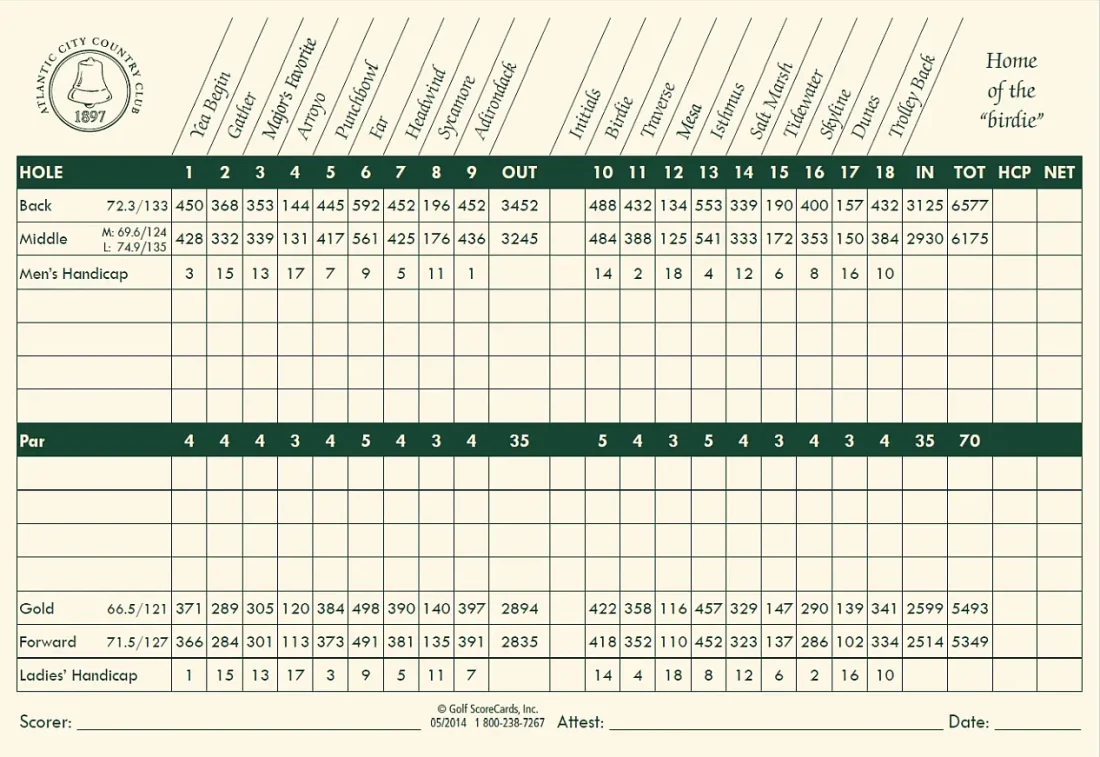 Atlantic City Country Club scorecard