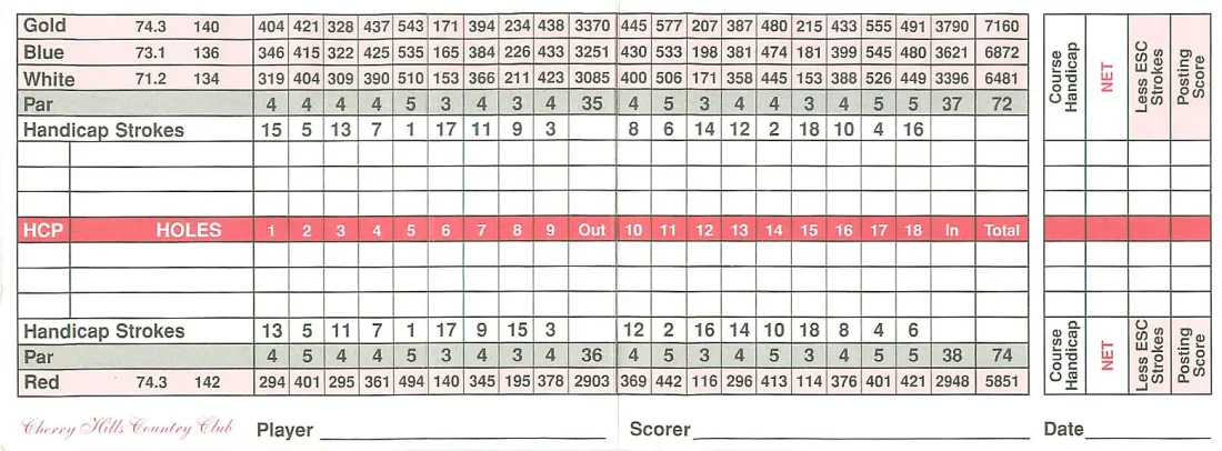 Cherry Hills Country Club Scorecard